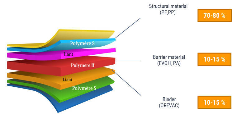 projet-variform-carnot-mica