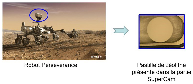 Emplacement pastille zeolithes dans le robot Perseverance